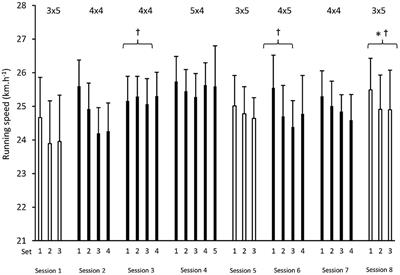 In-Season Repeated-Sprint Training in Hypoxia in International Field Hockey Players